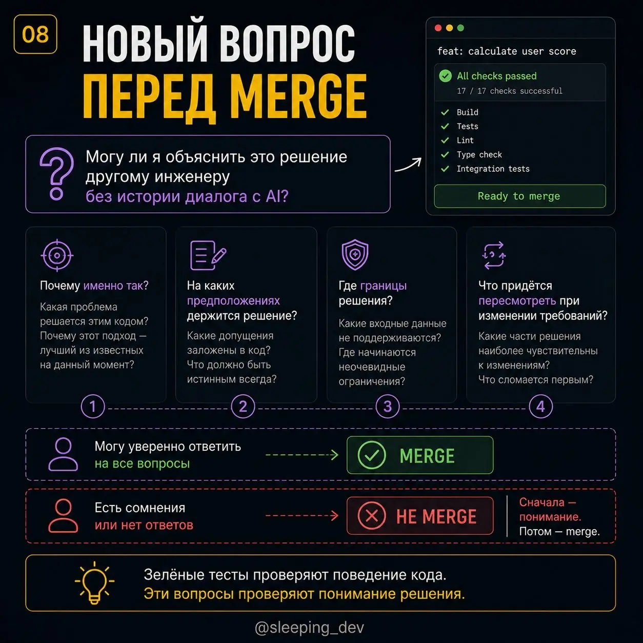 Долг понимания: новый вид технического долга
Код компилируется.
Тесты проходят.
PR смержен.
Фича работает.
Формально всё хорошо | Сетка — социальная сеть от hh.ru