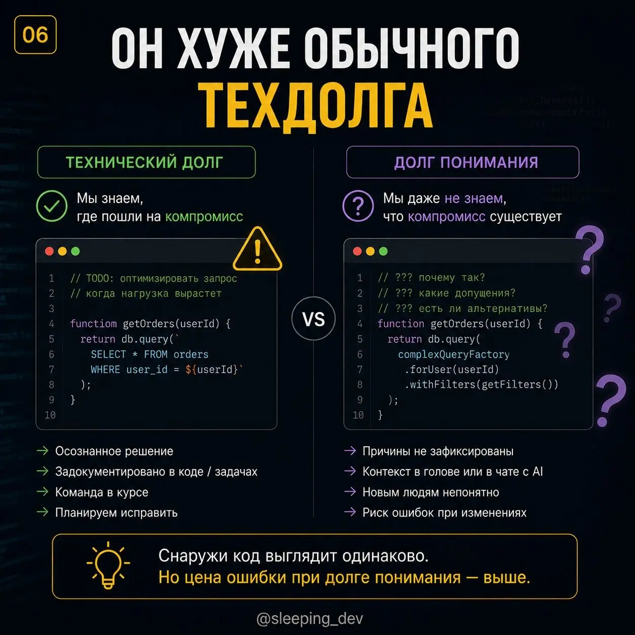 Долг понимания: новый вид технического долга
Код компилируется.
Тесты проходят.
PR смержен.
Фича работает.
Формально всё хорошо | Сетка — социальная сеть от hh.ru
