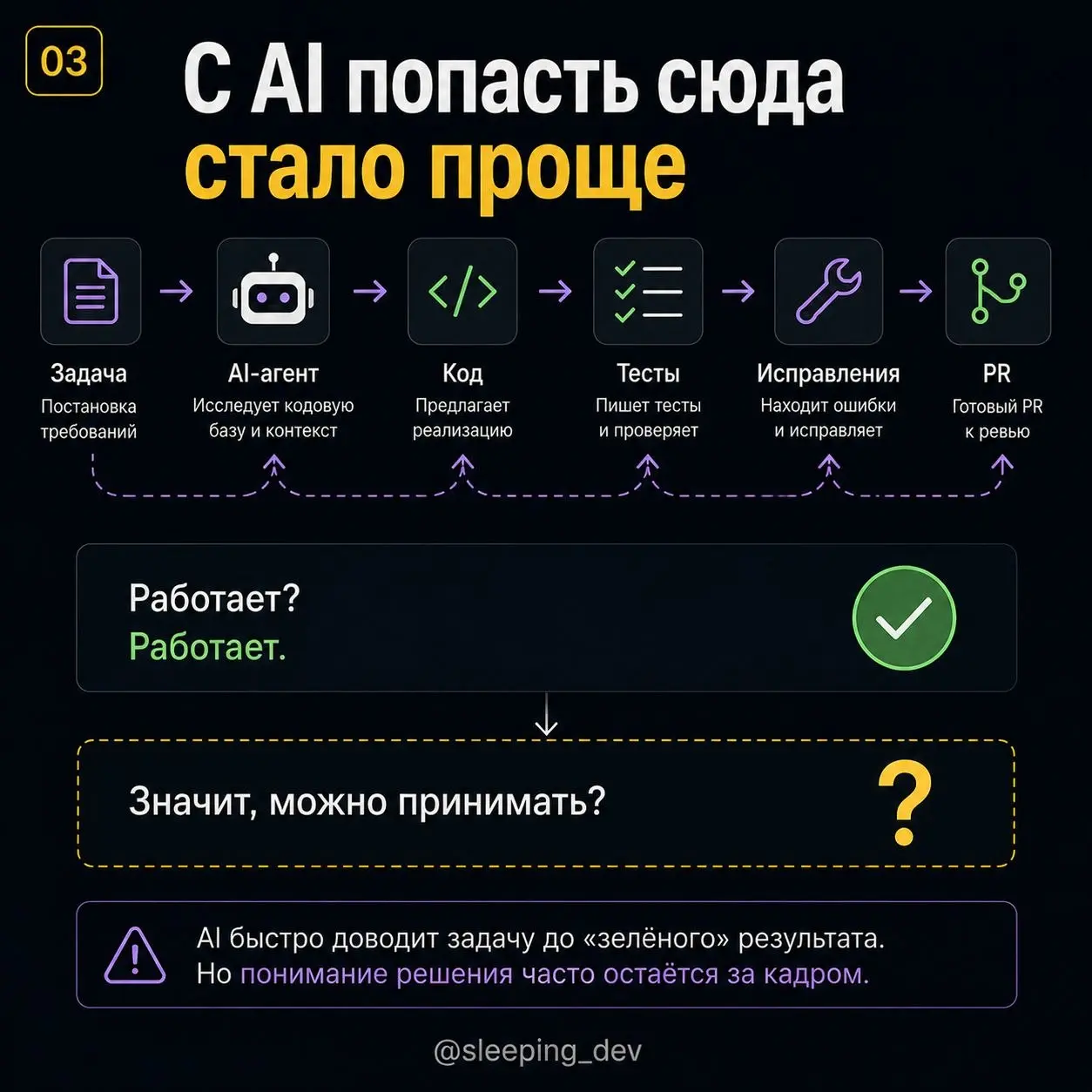 Долг понимания: новый вид технического долга
Код компилируется.
Тесты проходят.
PR смержен.
Фича работает.
Формально всё хорошо | Сетка — социальная сеть от hh.ru