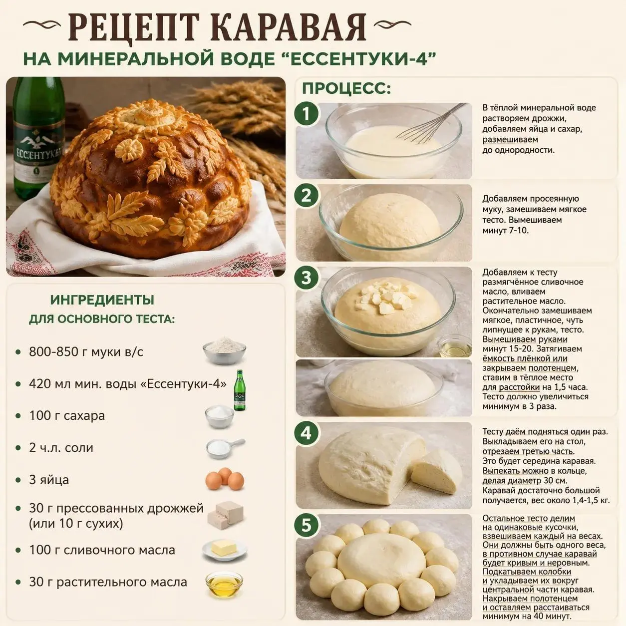 🍞 А вы когда-нибудь пробовали хлеб на закваске с минеральной водой «Ессентуки № 4»?
А вот гости фестиваля пахоты да и оценили его очень высоко!
Глава города-курорта поделился с нами рецептом того само... | Сетка — социальная сеть от hh.ru