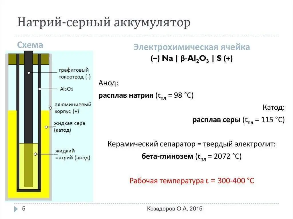 Всё о натрий серных батареях | Сетка — социальная сеть от hh.ru