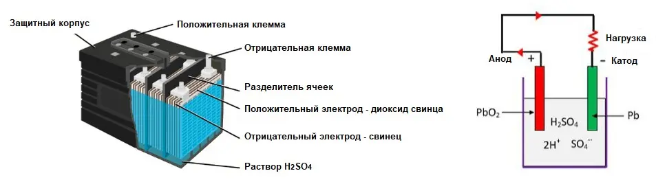 Свинцово-кислотные аккумуляторы | Сетка — социальная сеть от hh.ru