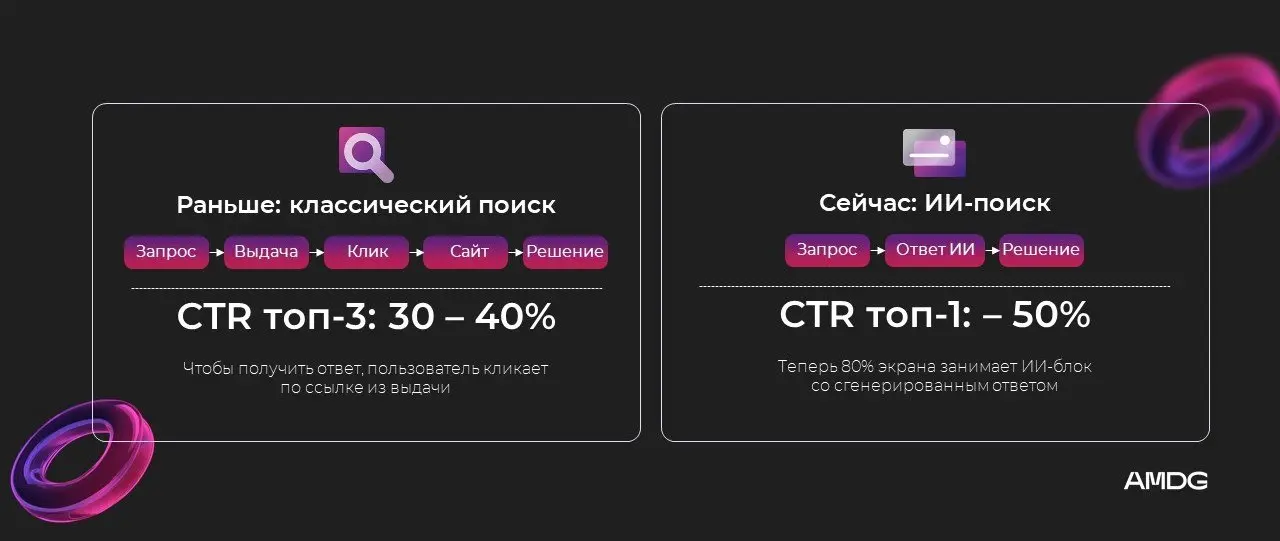 ⚡️ Клики по ссылкам уходят в прошлое — бренды теперь должны «дружить» с нейросетями: исследование AMDG
На примере категории «одежда и обувь» показано, кого искусственный интеллект рекомендует чаще все... | Сетка — социальная сеть от hh.ru