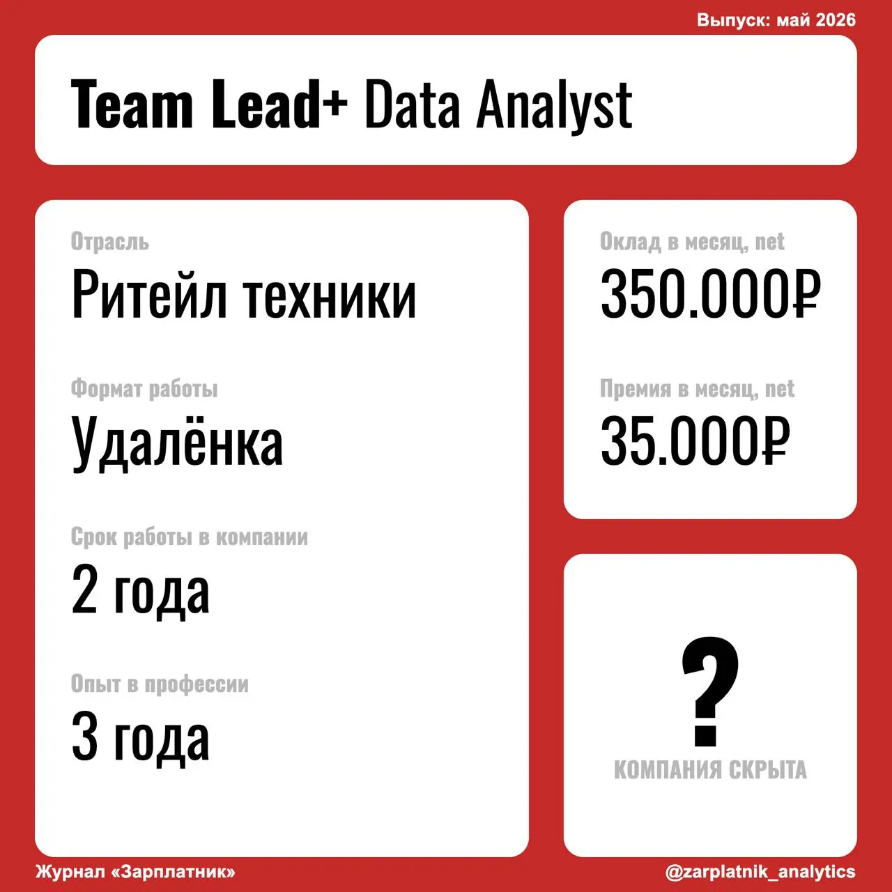 История Team Lead+ Аналитика данных из специализированного магазина техники
Сколько часов занимает работа в день?
До 1 часа на встречи, больше 8 часов на задачи
Как ты оцениваешь свой грейд?
Даже не з... | Сетка — социальная сеть от hh.ru