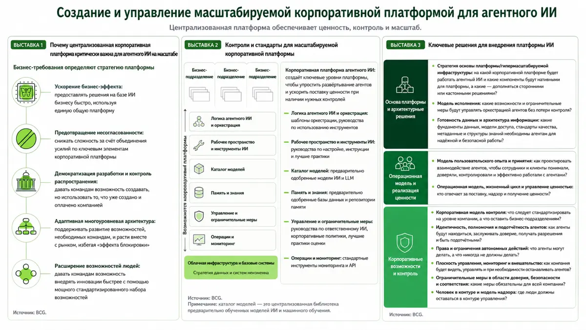 🎯 Как построить платформу для ИИ-агентов и | Сетка — социальная сеть от hh.ru