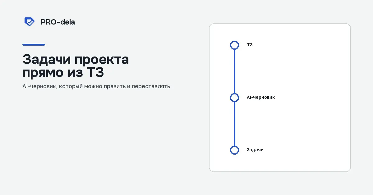 Создание задач с AI из технического задания | Сетка — социальная сеть от hh.ru