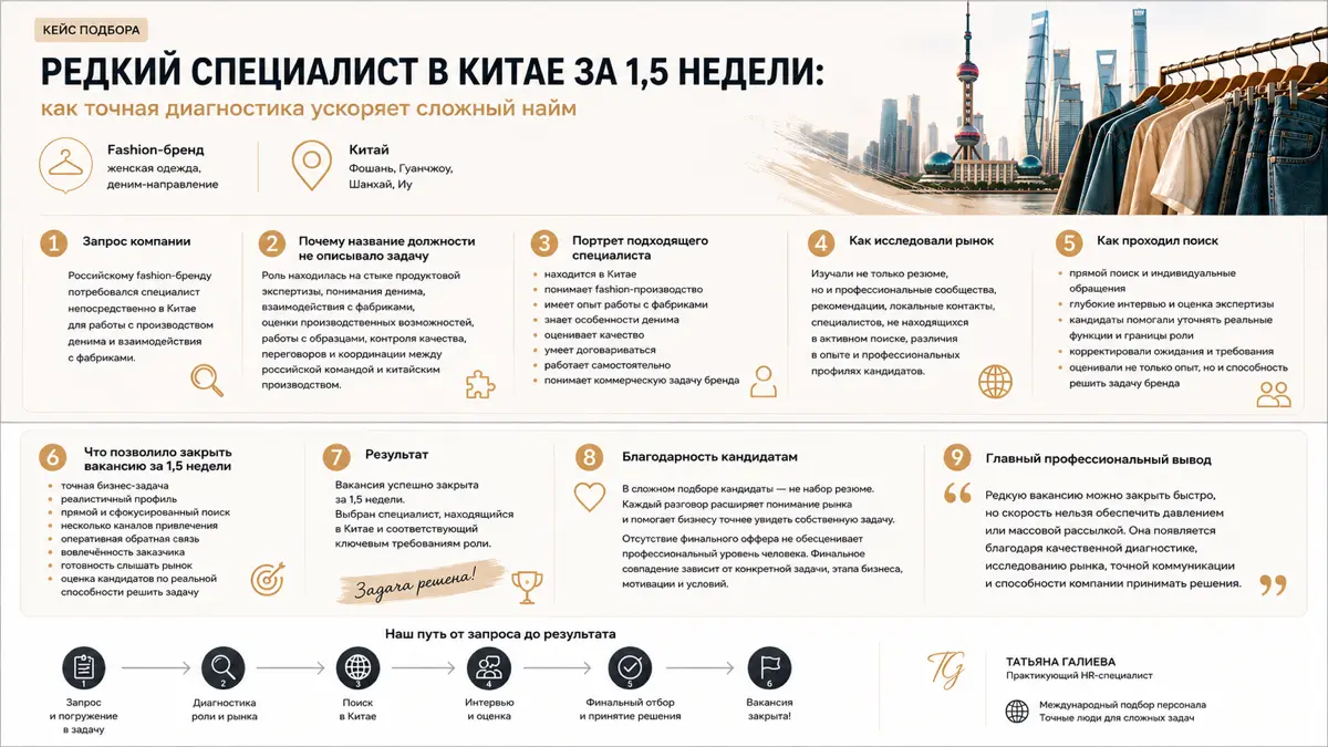 Как найти единорога в Китае за 1,5 недели? | Сетка — социальная сеть от hh.ru