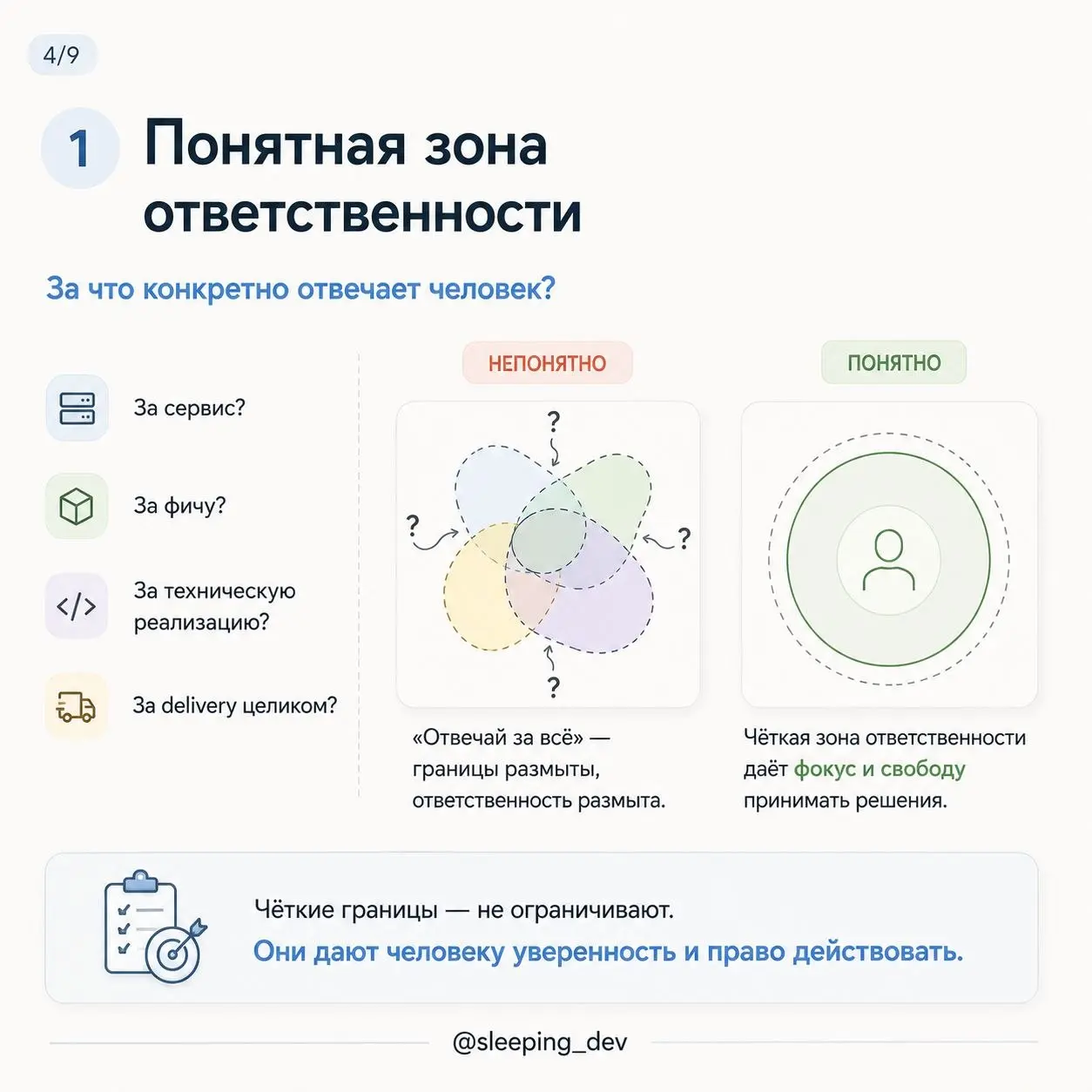 «Возьми ownership» — одна из самых бесполезных фраз менеджера.
Её удобно произносить.
Разработчик принёс проблему?
Возьми ownership.
Задача зависла?
Нужно больше ownership | Сетка — социальная сеть от hh.ru