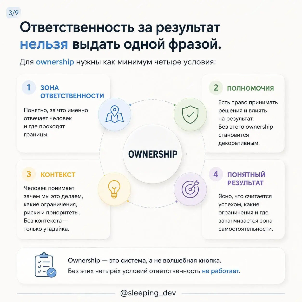 «Возьми ownership» — одна из самых бесполезных фраз менеджера.
Её удобно произносить.
Разработчик принёс проблему?
Возьми ownership.
Задача зависла?
Нужно больше ownership | Сетка — социальная сеть от hh.ru