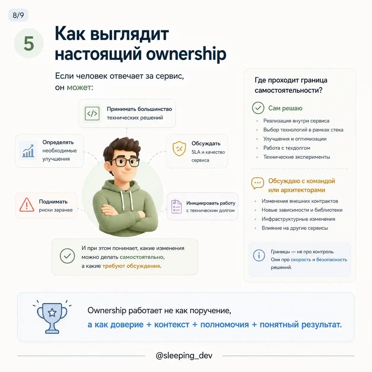 «Возьми ownership» — одна из самых бесполезных фраз менеджера.
Её удобно произносить.
Разработчик принёс проблему?
Возьми ownership.
Задача зависла?
Нужно больше ownership | Сетка — социальная сеть от hh.ru