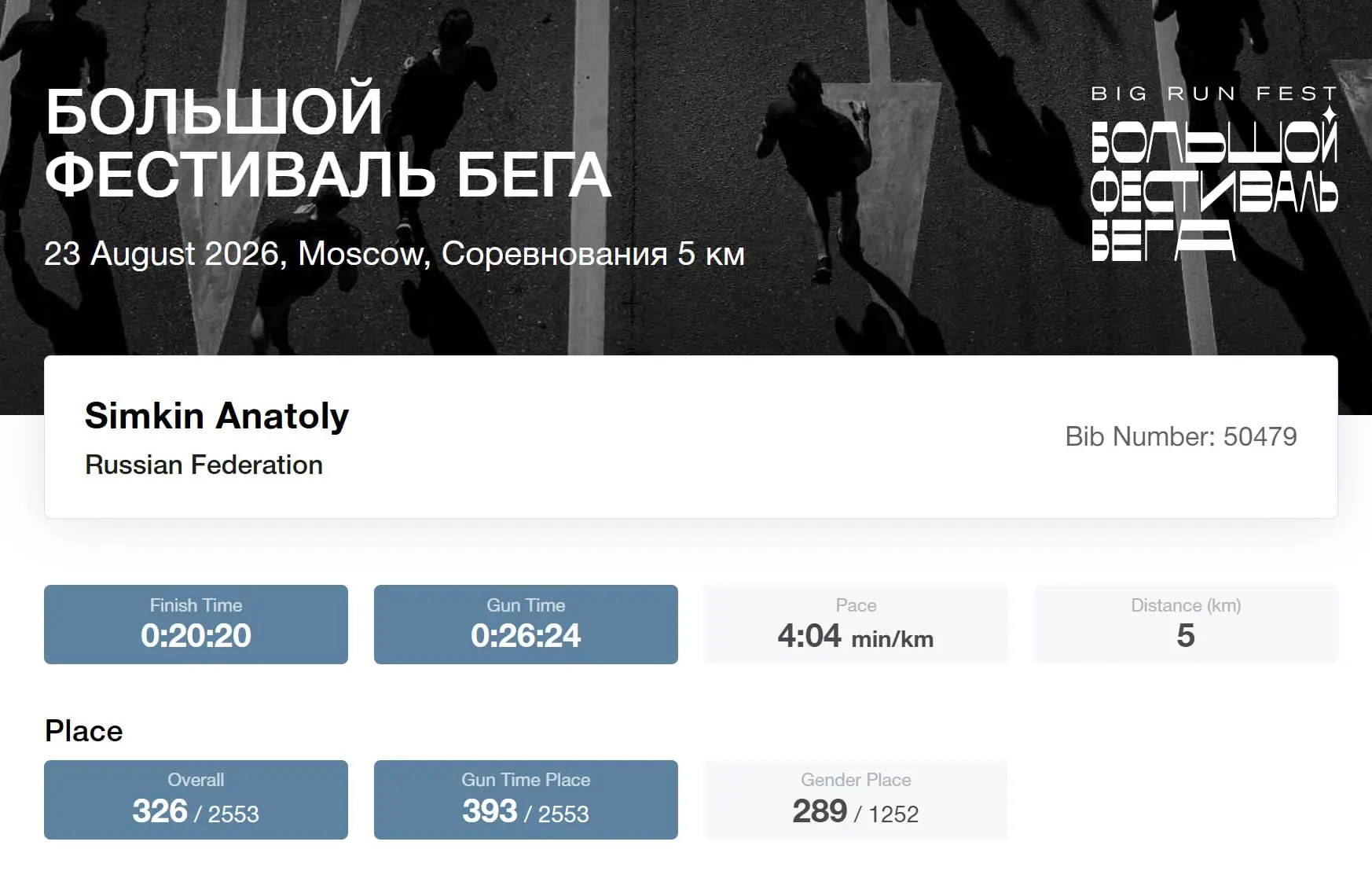 Можно ли использовать GPT в качестве тренера? | Сетка — социальная сеть от hh.ru