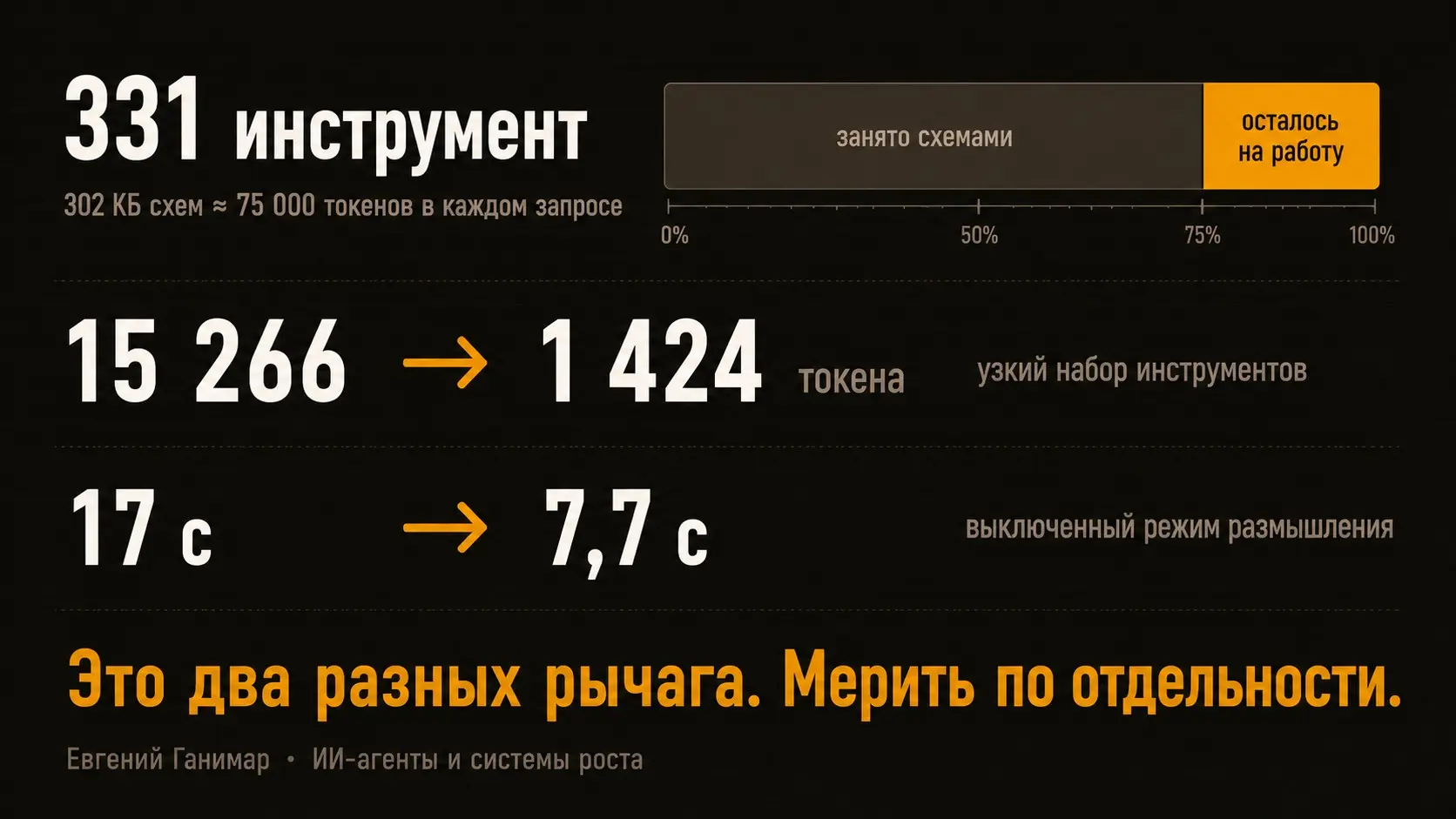 Каждый инструмент агента стоит денег | Сетка — социальная сеть от hh.ru