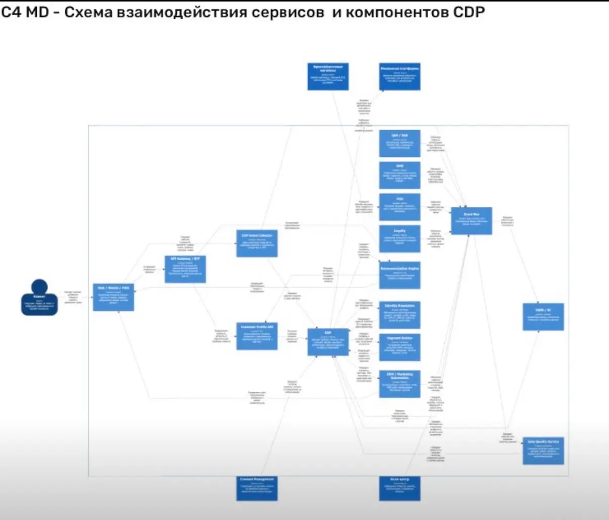 Собрал еще одного ИИ-агента для проектирования диаграмм | Сетка — социальная сеть от hh.ru