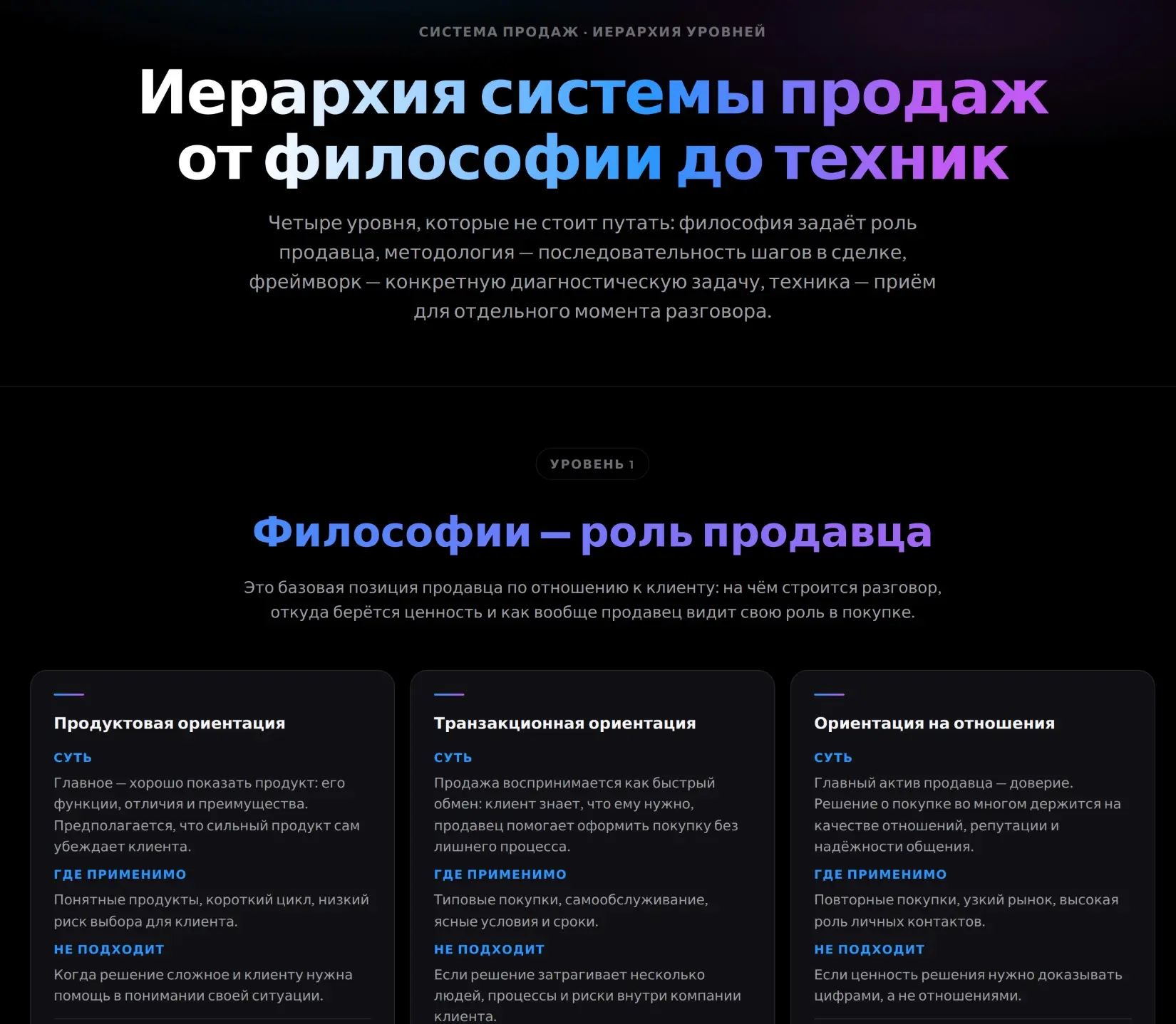 Как разобраться в методиках и техниках продаж | Сетка — социальная сеть от hh.ru