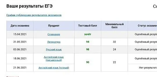Олеся Сорбалэ