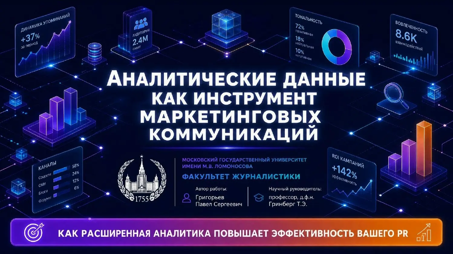 Тема: "Аналитические данные как инструмент маркетинга" | Сетка — социальная сеть от hh.ru