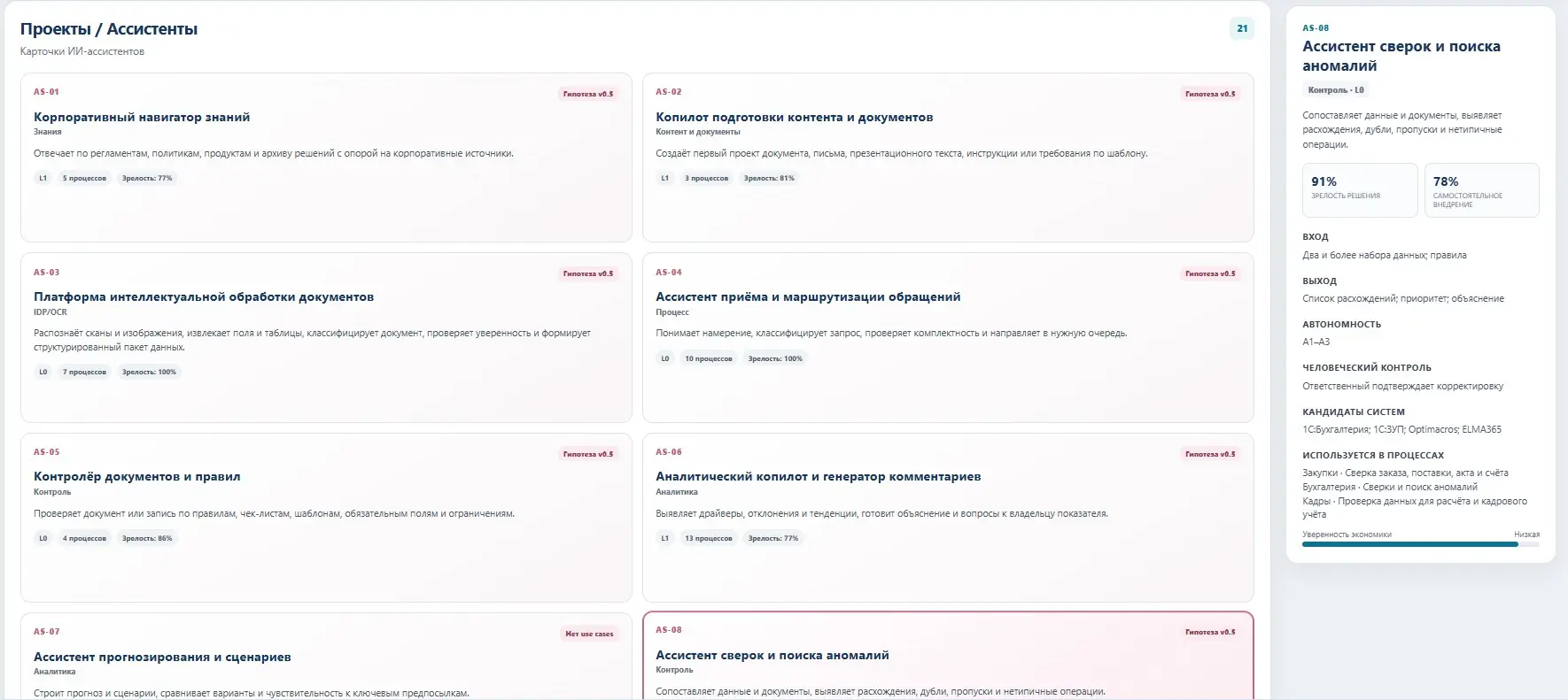 ИИ‑атлас бэк‑офиса за месяц. Фундамент для рывка. | Сетка — социальная сеть от hh.ru
