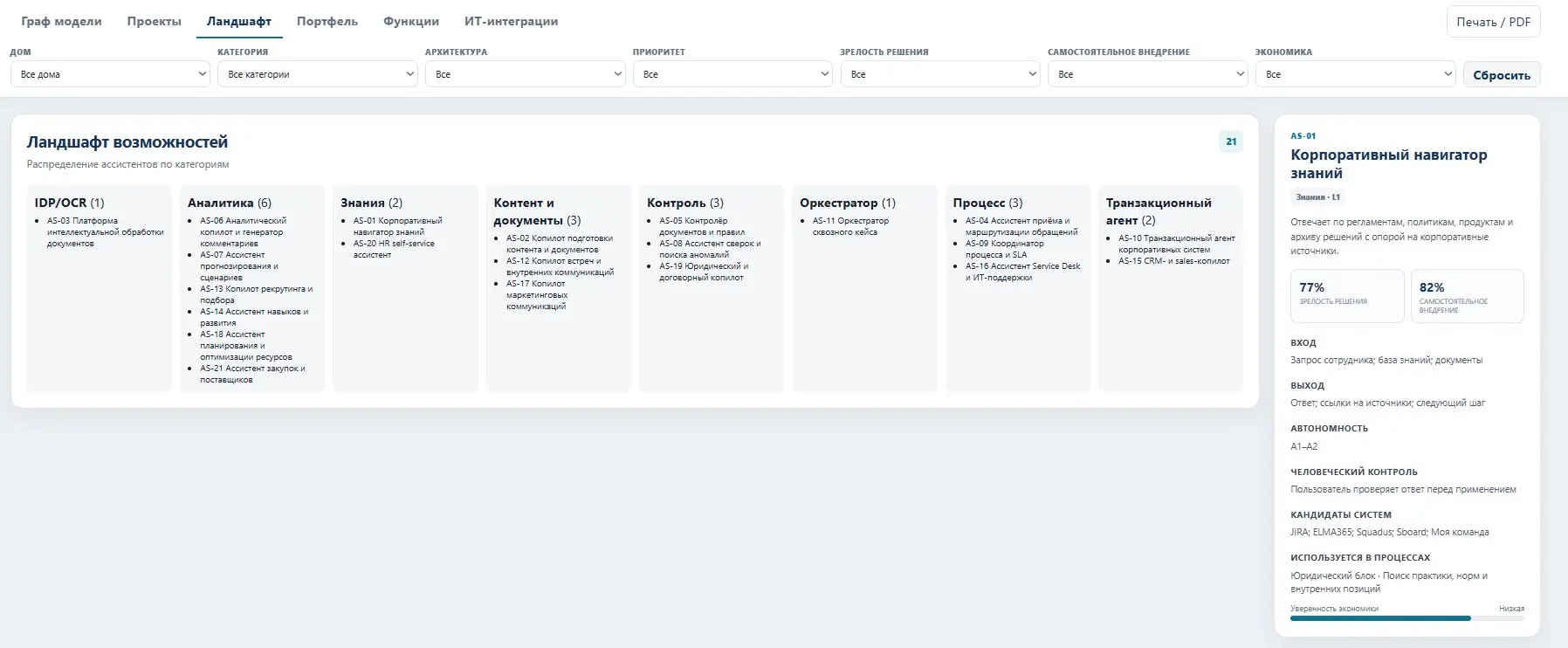 ИИ‑атлас бэк‑офиса за месяц. Фундамент для рывка. | Сетка — социальная сеть от hh.ru