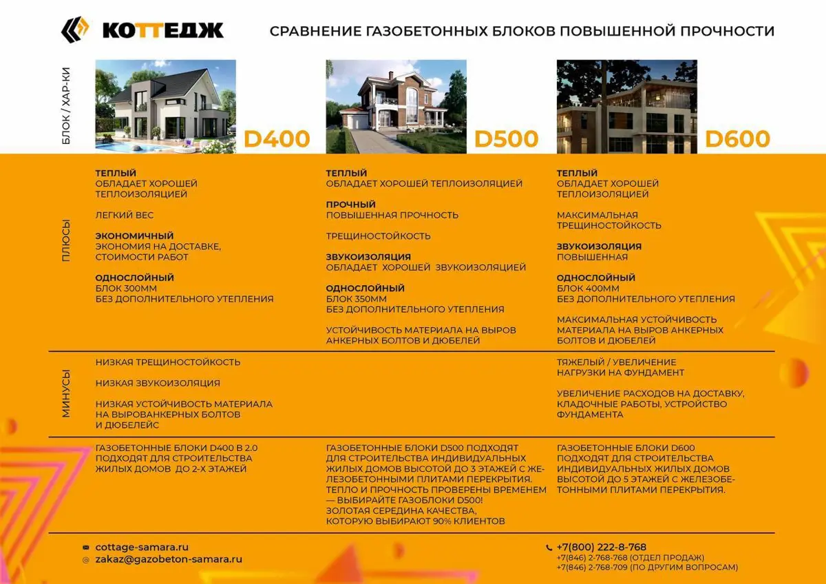 От уютного коттеджа до солидного дома! | Сетка — социальная сеть от hh.ru