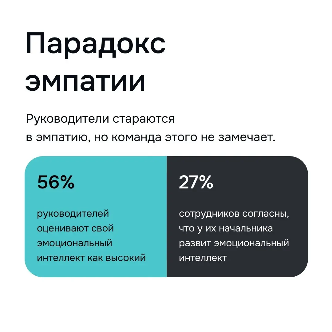 Иллюзия понимания: результаты исследования руководителей | Сетка — социальная сеть от hh.ru