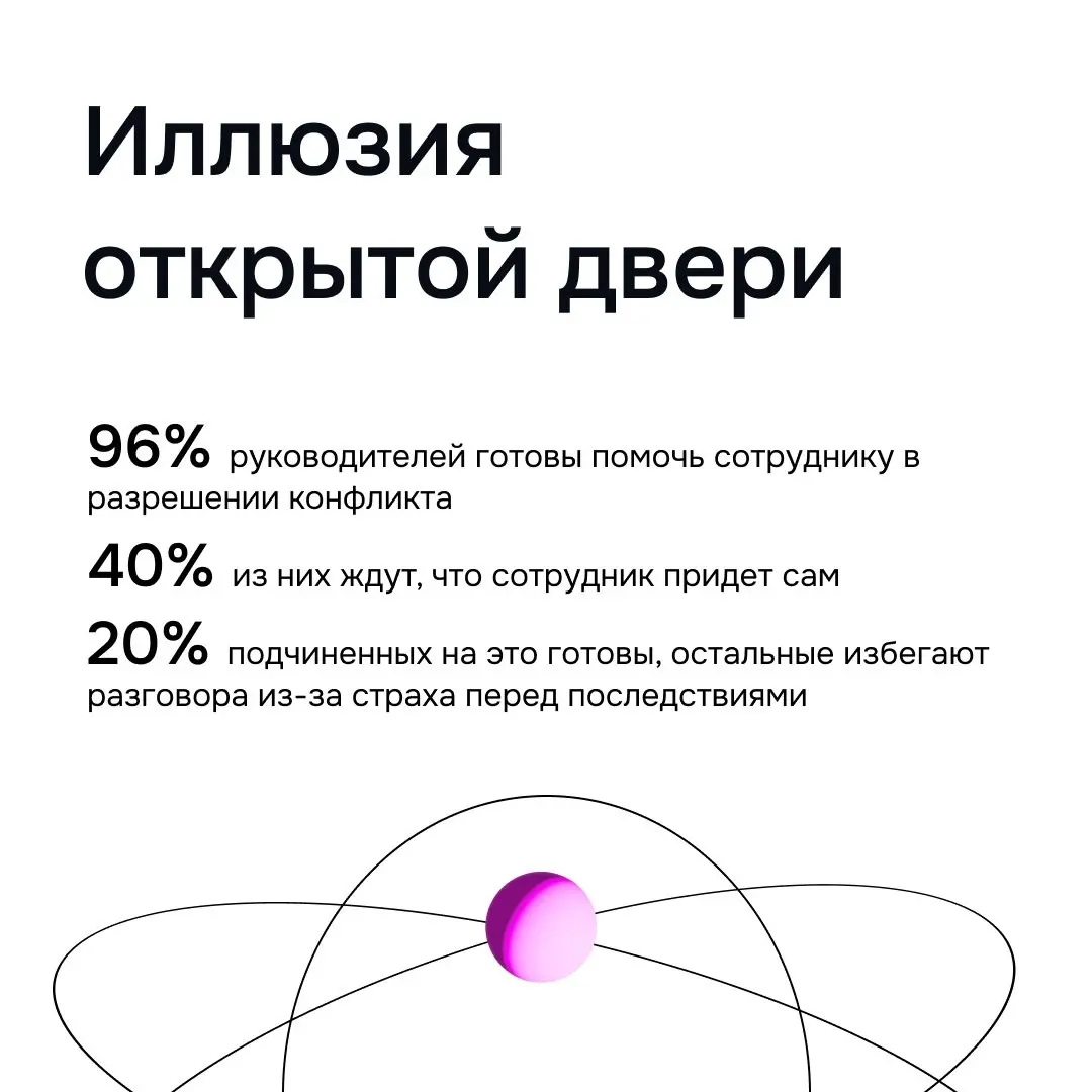 Иллюзия понимания: результаты исследования руководителей | Сетка — социальная сеть от hh.ru