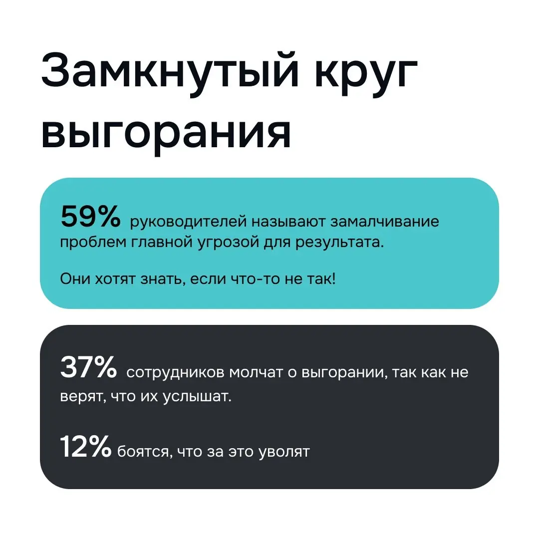 Иллюзия понимания: результаты исследования руководителей | Сетка — социальная сеть от hh.ru