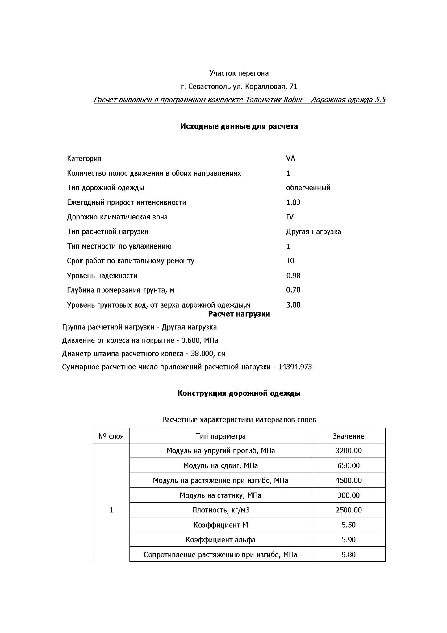 Проект по подключению коммуникаций в ИЖС в г. Севастополь | Сетка — социальная сеть от hh.ru