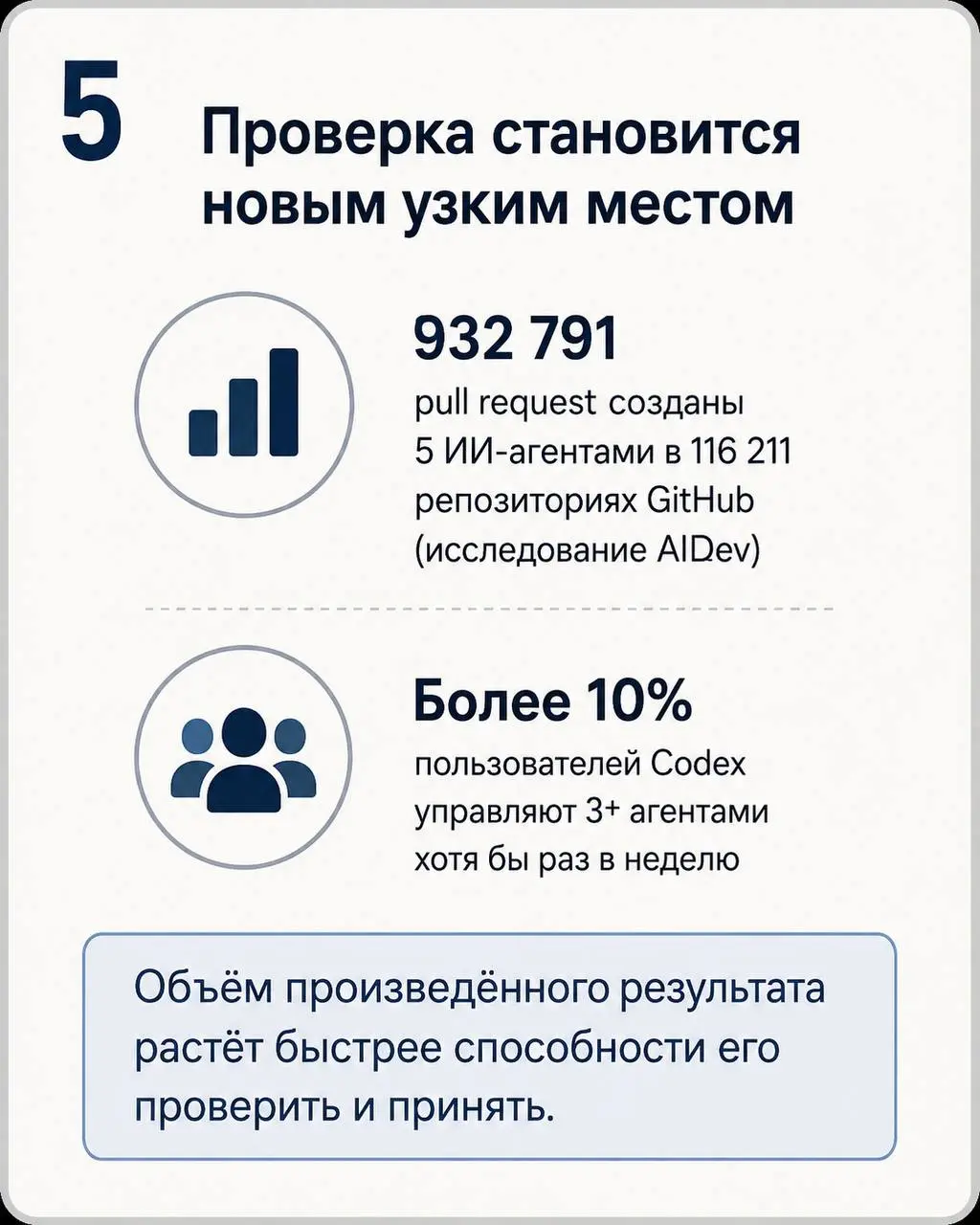 Мы привыкли измерять эффект технологии по тому, насколько быстрее стала отдельная операция.
С ИИ этого уже недостаточно.
В карточках — коротко. Ниже оставлю полный разбор с кейсами и источниками | Сетка — социальная сеть от hh.ru