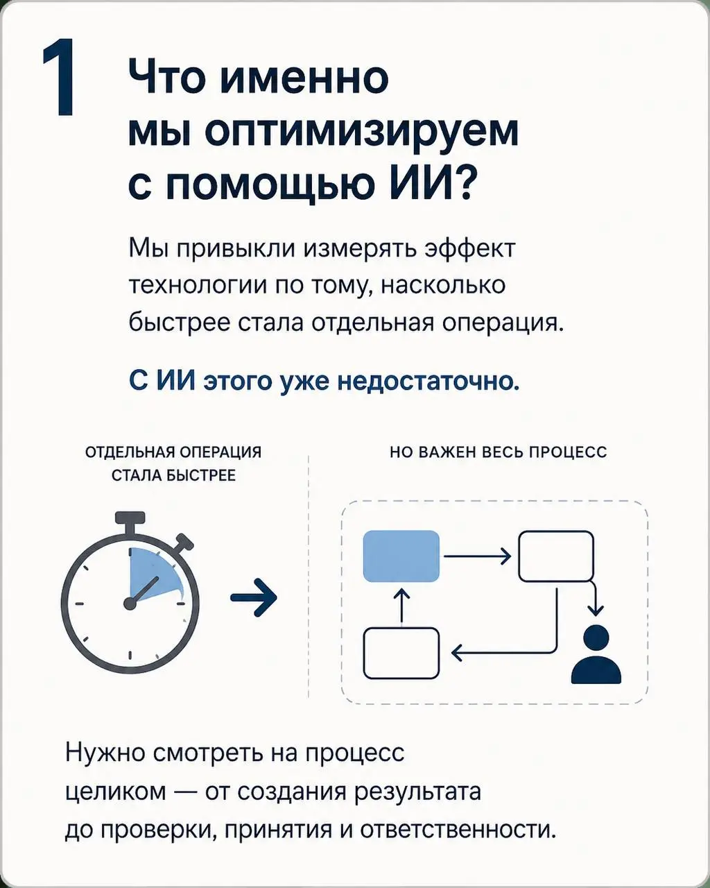 Мы привыкли измерять эффект технологии по тому, насколько быстрее стала отдельная операция.
С ИИ этого уже недостаточно.
В карточках — коротко. Ниже оставлю полный разбор с кейсами и источниками | Сетка — социальная сеть от hh.ru