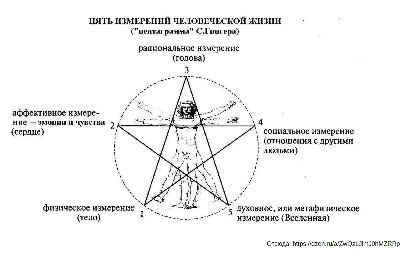 О 5-м порядке Живых Денег. Выход за пределы "СетКа". Звезда | Сетка — социальная сеть от hh.ru