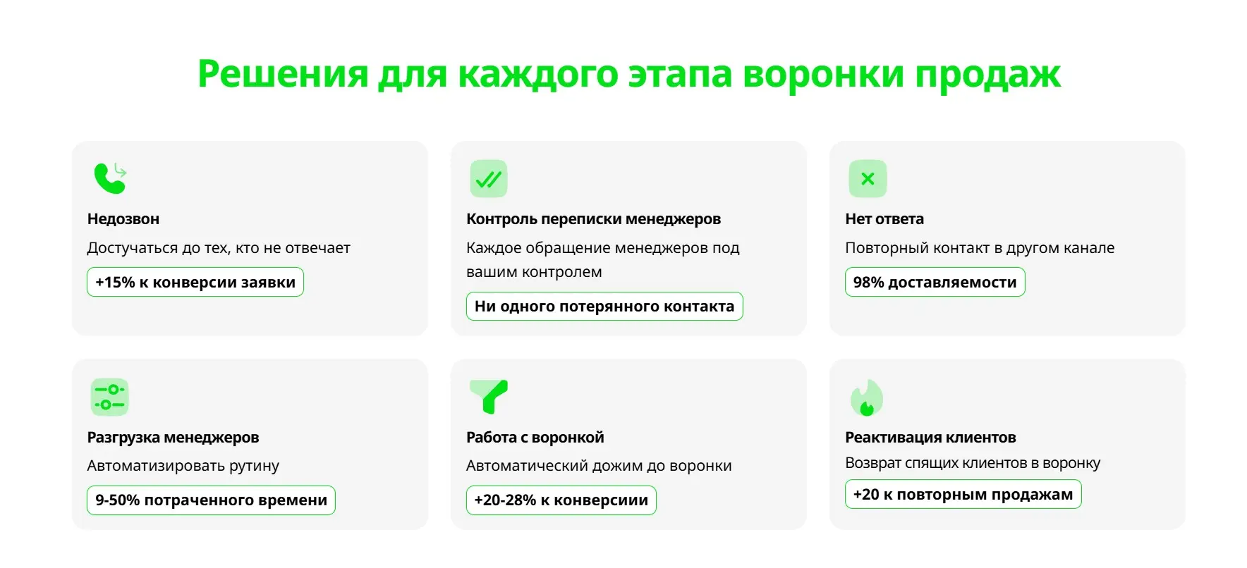 📱5 ошибок в рассылках WhatsApp, из-за которых вас блокируют | Сетка — социальная сеть от hh.ru