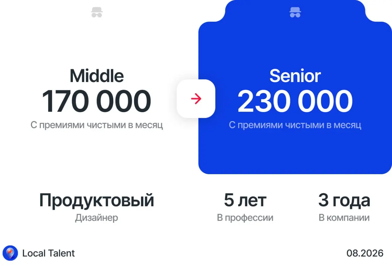 Повышение со 170 000 до 230 000 ₽ в рамках компании
Как произошло повышение
Я работала продуктовым дизайнером уровня мидл в IT-компании и получала 170 000 ₽ на руки | Сетка — социальная сеть от hh.ru