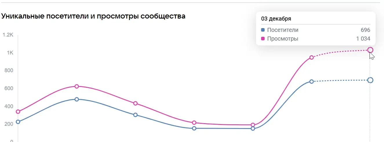 Жидкова Екатерина