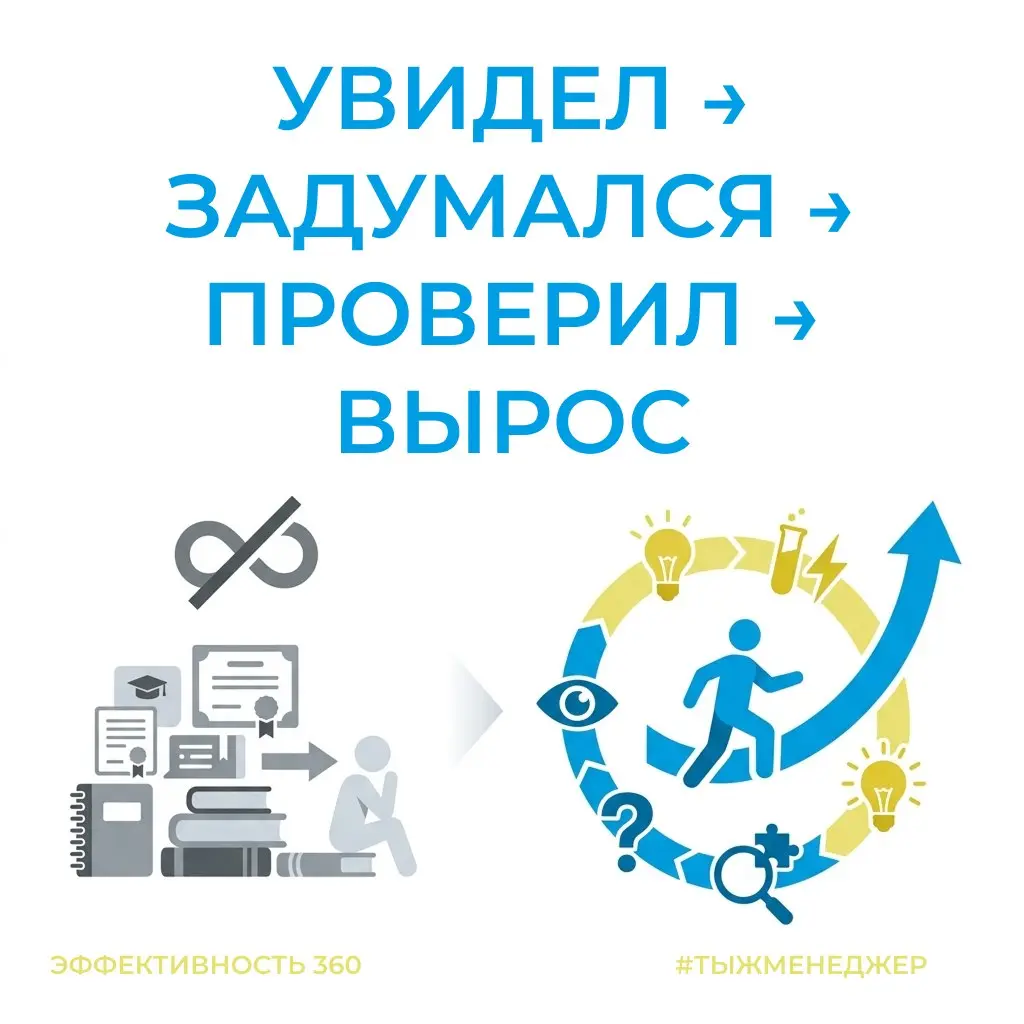Обучение на протяжении жизни. Что это вообще такое? 🧠
Последний год-полтора я сильно переосмысливал для себя эту тему | Сетка — социальная сеть от hh.ru