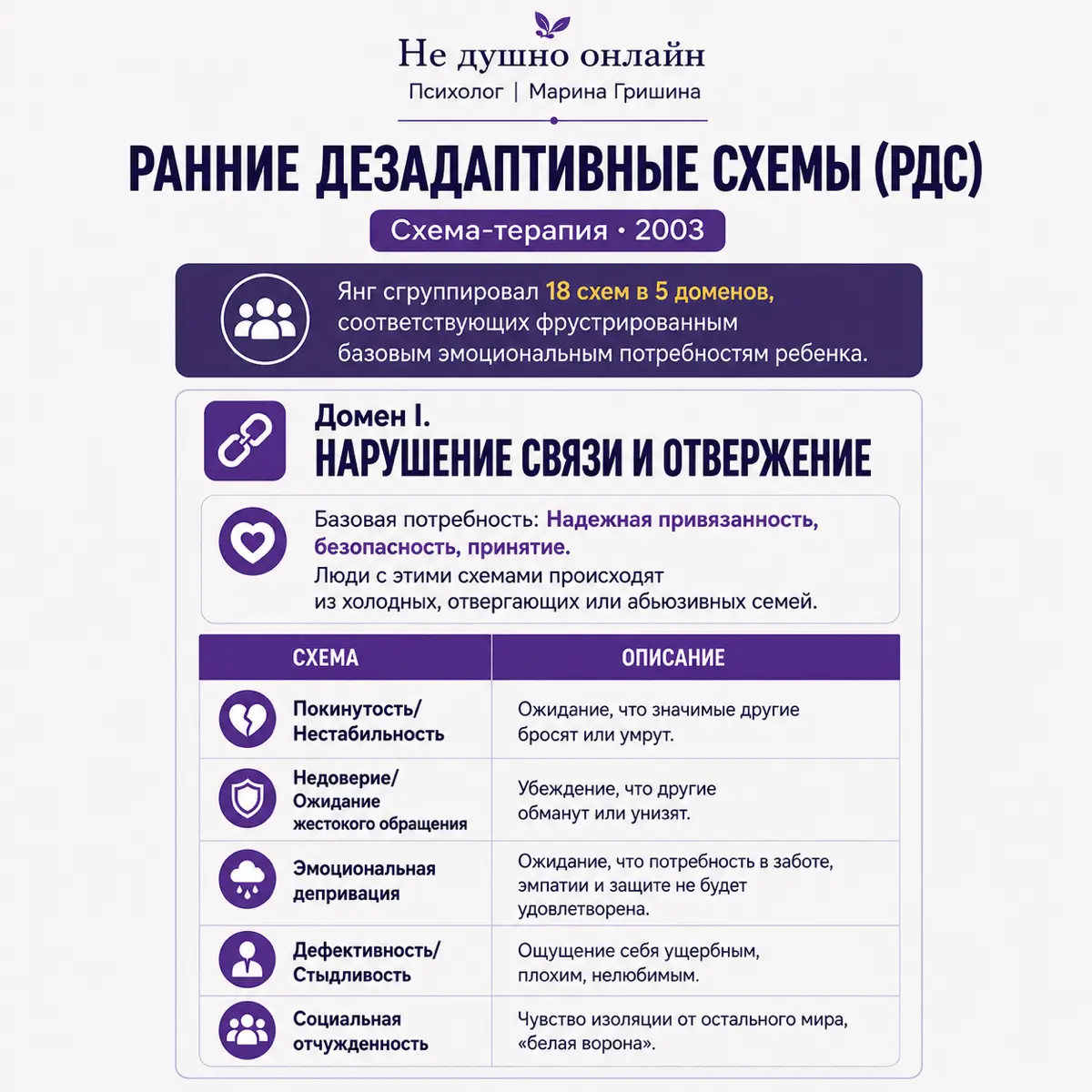 Рубрика: психологическое просвещение. | Сетка — социальная сеть от hh.ru