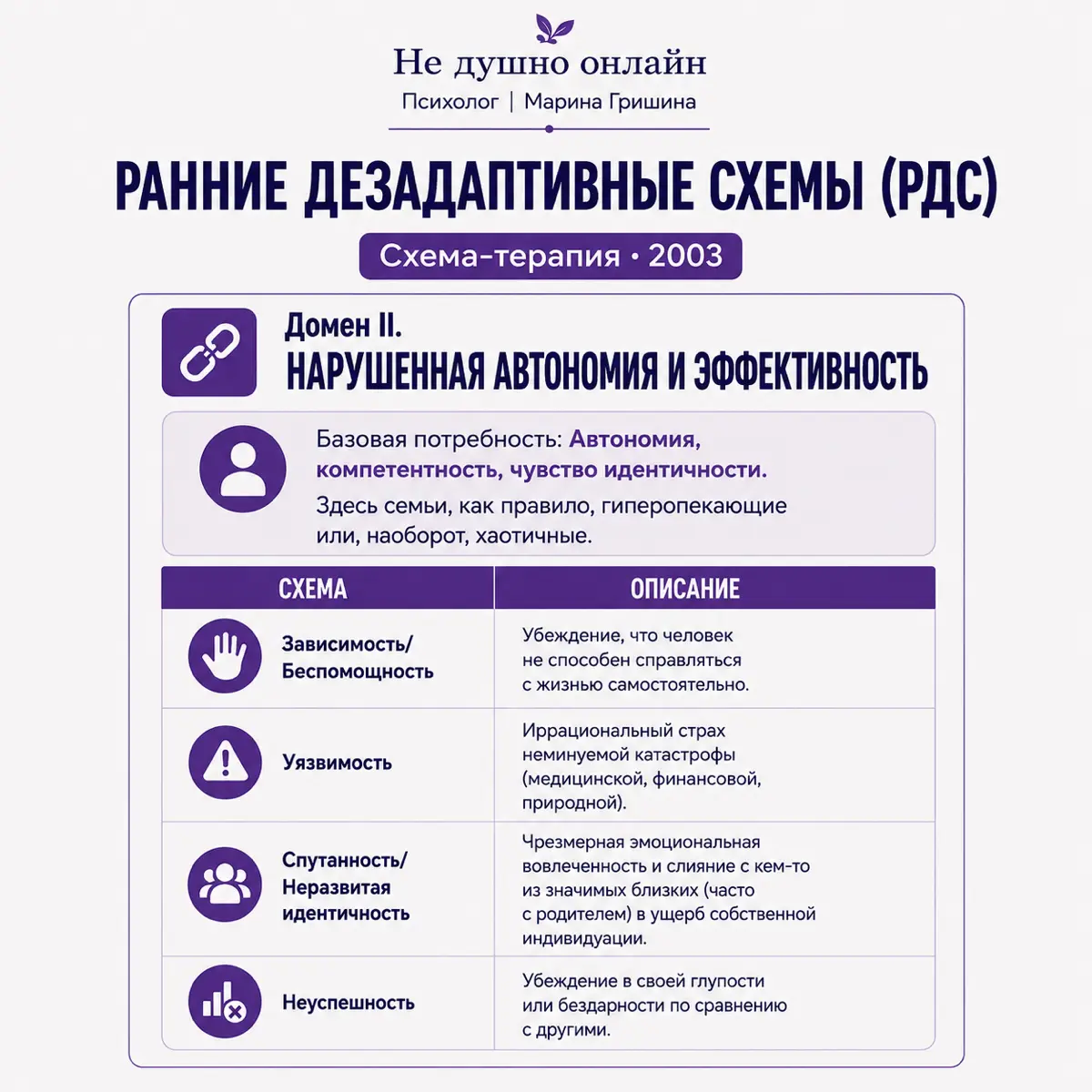 Рубрика: психологическое просвещение. | Сетка — социальная сеть от hh.ru