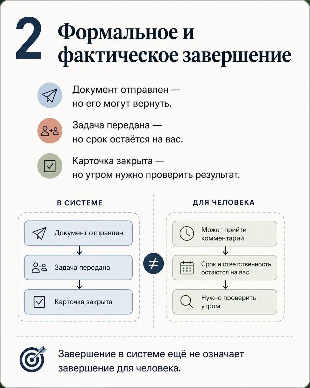 Если не хочется читать длинный текст — собрала основную логику в карточках.
А главный вопрос тот же: умеет ли работа действительно заканчиваться? | Сетка — социальная сеть от hh.ru
