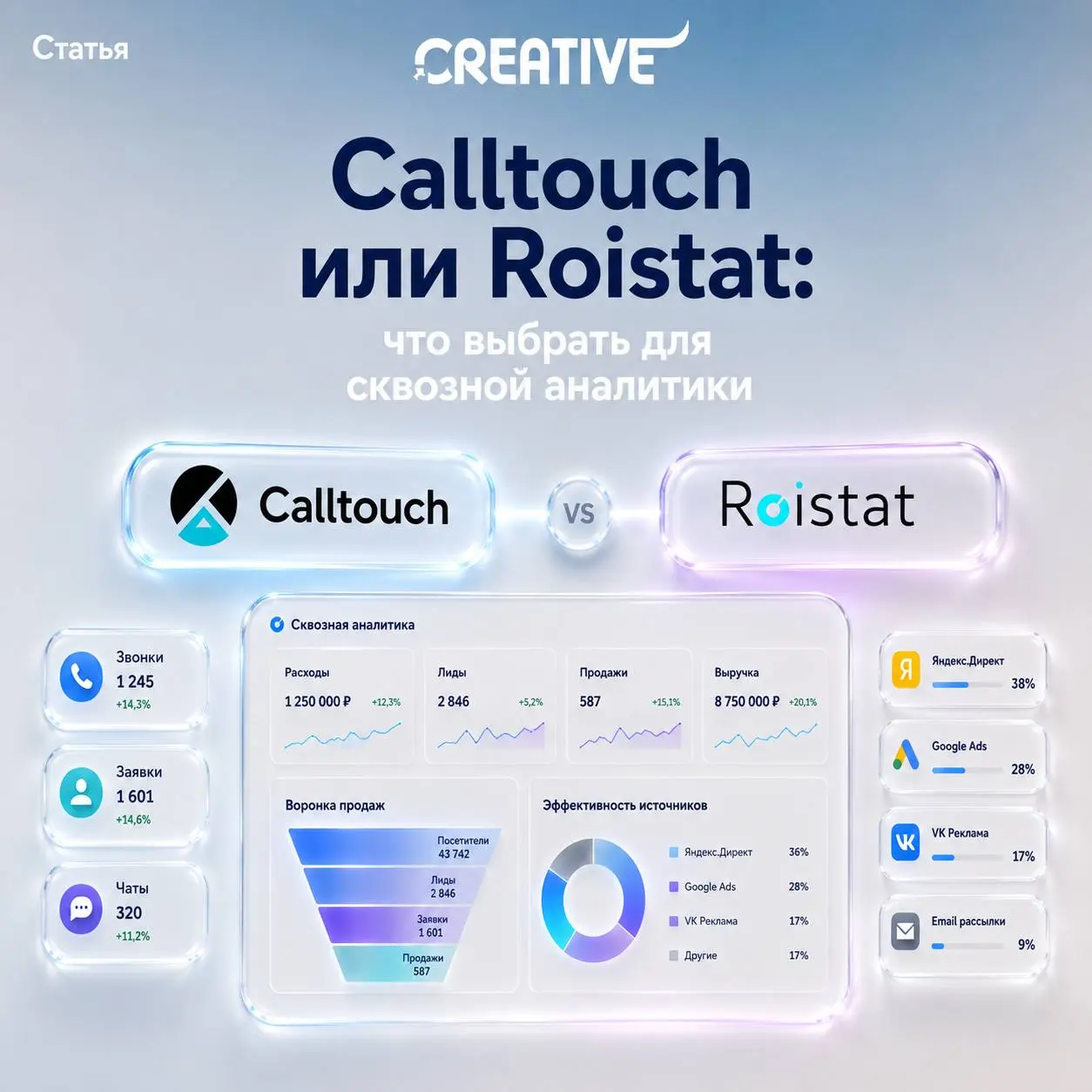 ⚖️Calltouch или Roistat: как не ошибиться при выборе?
Частая ошибка — сравнивать сервисы по цене или количеству функций. Но выбор определяется не этим, а структурой вашего бизнеса | Сетка — социальная сеть от hh.ru