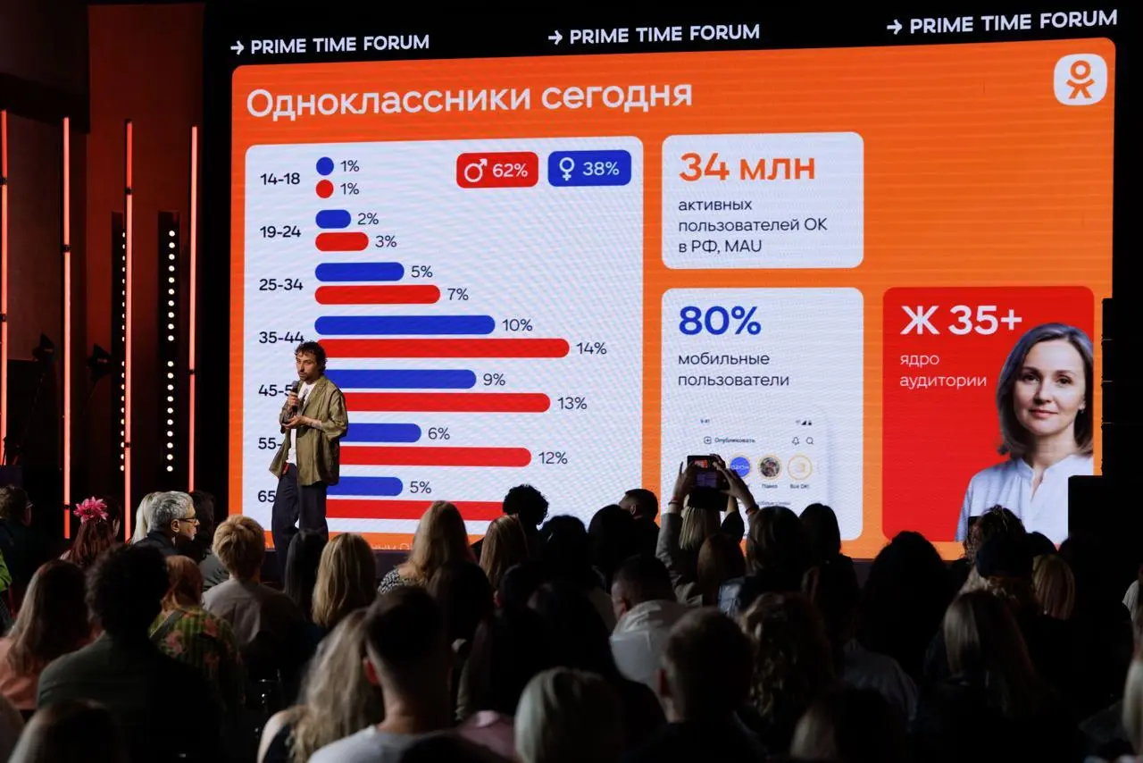 Я вам данных принёс
На прошлой неделе Одноклассники провели свой Prime Time Forum, ежегодную встречу партнеров и авторов платформы, у меня есть с неё интересные данные и цифры | Сетка — социальная сеть от hh.ru