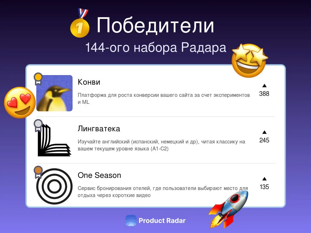 Победители прошлой недели на Радаре
144 -й набор
🥇Конви
Платформа для роста конверсии вашего сайта за счет экспериментов и ML
🥈Лингватека
Изучайте английский (испанский, немецкий и др), читая классику... | Сетка — социальная сеть от hh.ru
