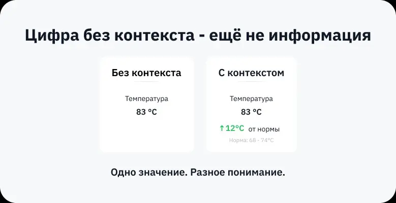 🧪 Наблюдение №6
Цифра без контекста - ещё не информация | Сетка — социальная сеть от hh.ru