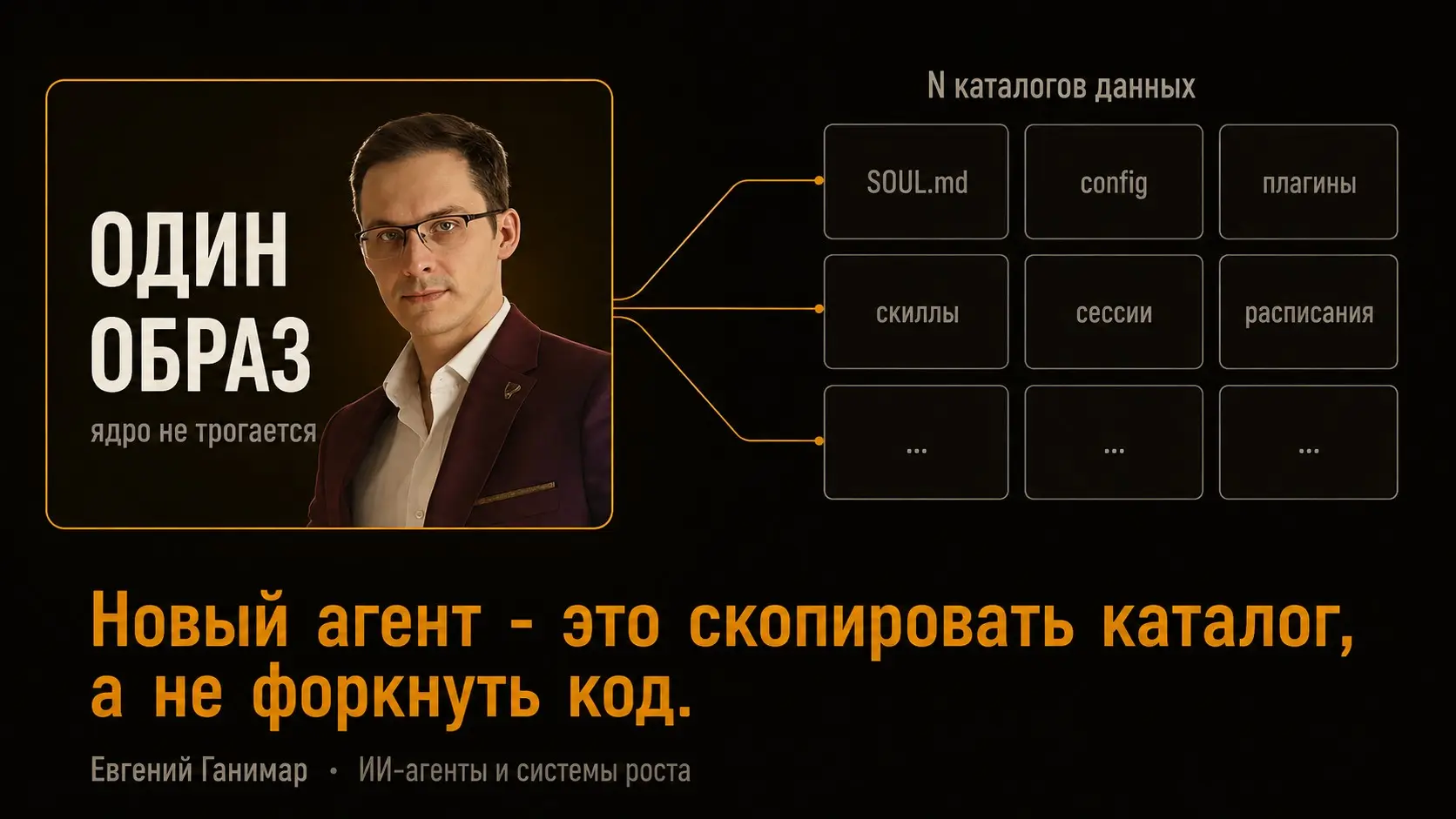 Тридцать три агента на одном образе | Сетка — социальная сеть от hh.ru