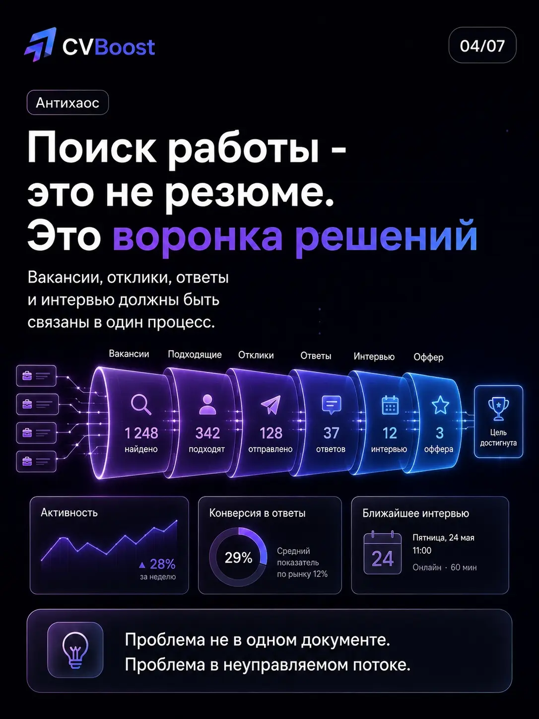 🕳️ Разбор | Сетка — социальная сеть от hh.ru