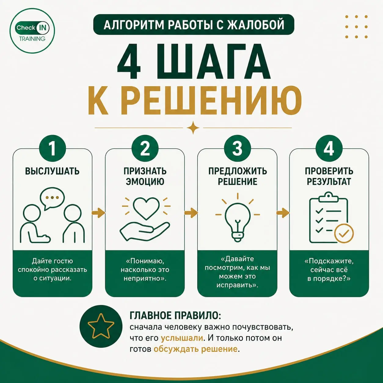 Возвращаемся с вашей любимой рубрикой — полезности для отельеров! 💚
Сегодня — простой алгоритм, который пригодится каждому, кто общается с гостями | Сетка — социальная сеть от hh.ru