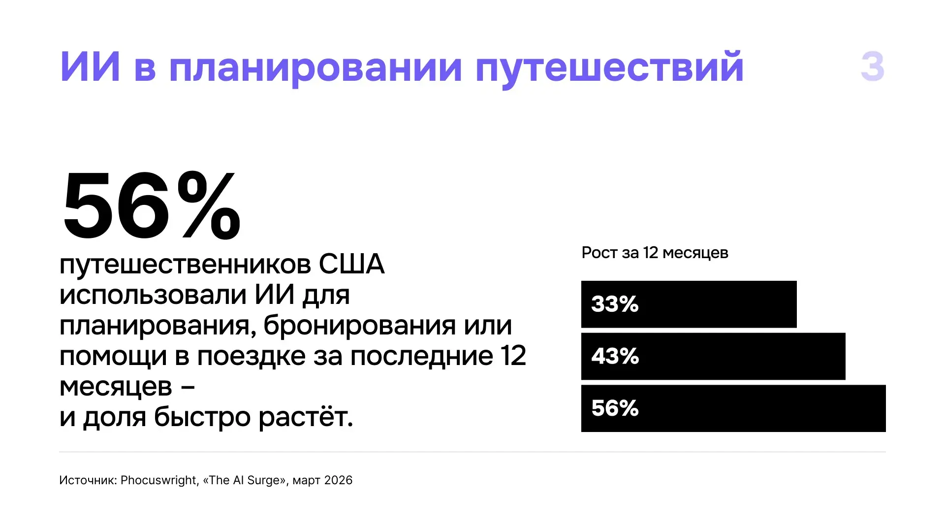 Языковые модели в travel tech | Сетка — социальная сеть от hh.ru