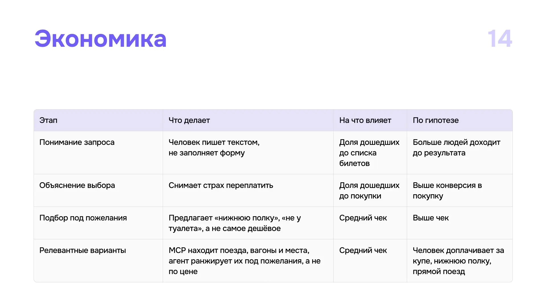 Языковые модели в travel tech | Сетка — социальная сеть от hh.ru