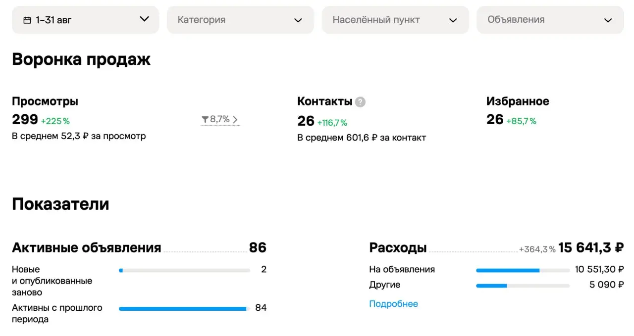 Как находить клиентов с чеком от 30 000 ₽ через Авито
Авито — это не только площадка для продажи вещей | Сетка — социальная сеть от hh.ru