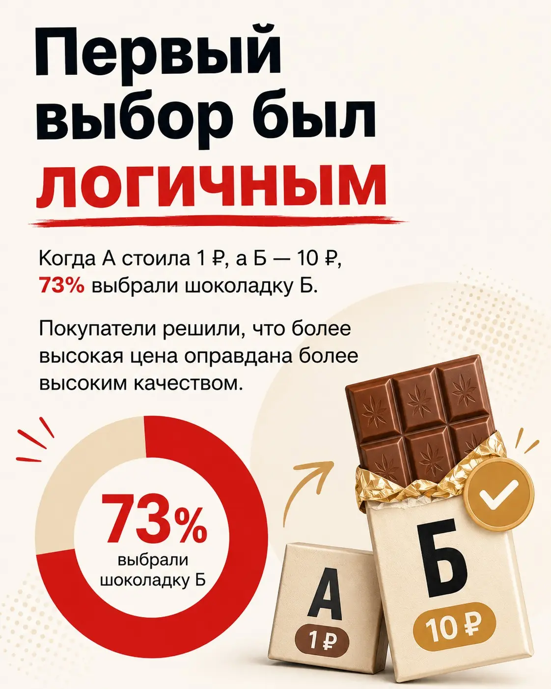 Почему скидка 99% иногда работает хуже, чем БЕСПЛАТНО | Сетка — социальная сеть от hh.ru