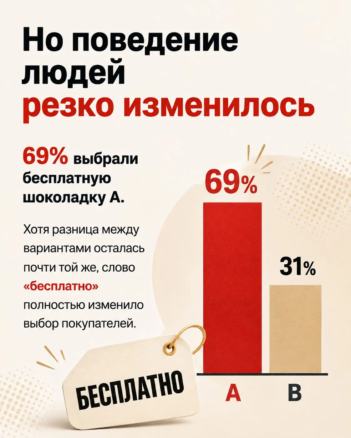 Почему скидка 99% иногда работает хуже, чем БЕСПЛАТНО | Сетка — социальная сеть от hh.ru