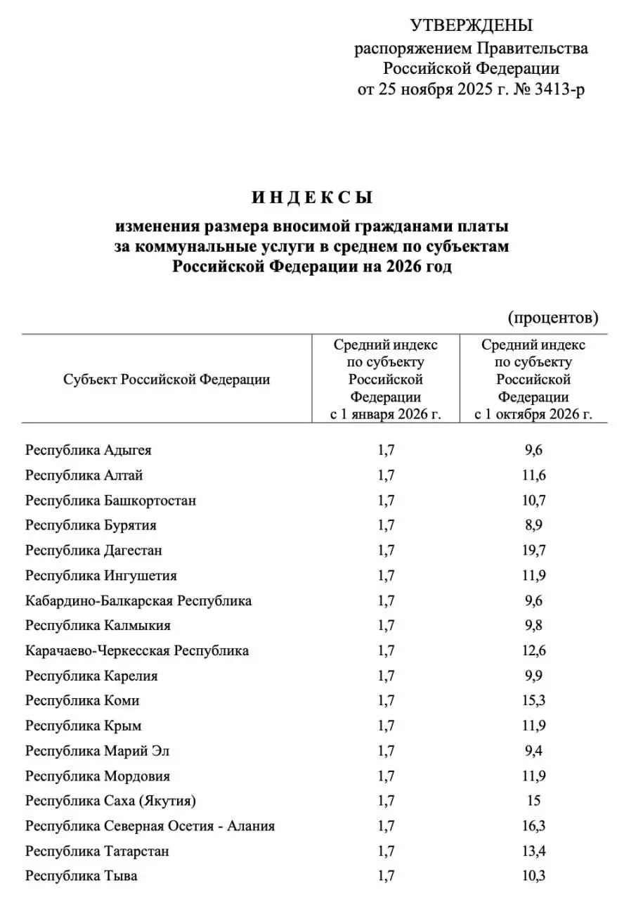 Тарифы ЖКХ в России снова вырастут — на 8–22% уже в октябре.
Сильнее всего цены поднимут в Ставропольском крае и Дагестане — примерно на 20%, в Москве и Петербурге — на 15% | Сетка — социальная сеть от hh.ru